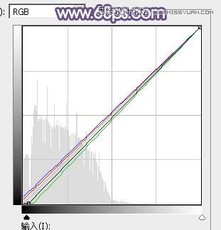 Photoshop调出可爱女孩柔美的日系暖色调