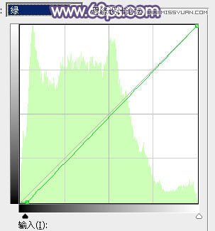 Photoshop调出可爱女孩柔美的日系暖色调