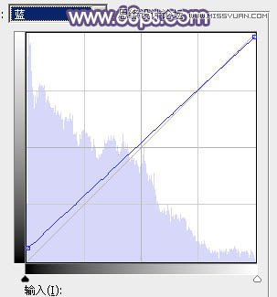 Photoshop调出可爱女孩柔美的日系暖色调