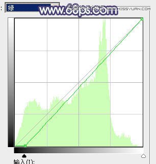 Photoshop调出美女照片秋季橙黄色调