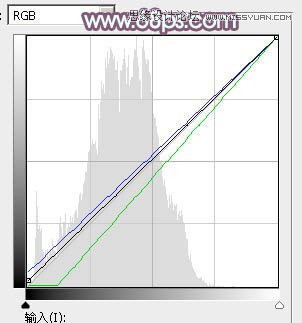 Photoshop调出铁轨上的外景女孩唯美暖色效果