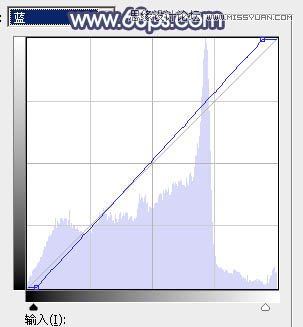 Photoshop调出树下女孩甜美的暖色调