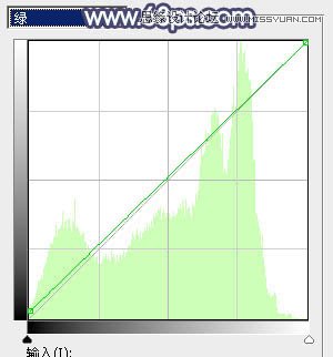 Photoshop调出树下女孩甜美的暖色调