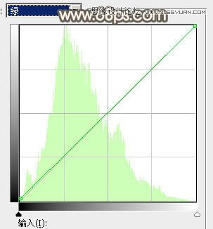 Photoshop调出河边美丽女孩秋季淡黄色调