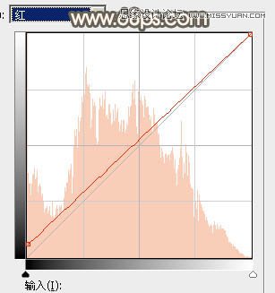 Photoshop调出河边美丽女孩秋季淡黄色调