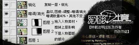 Photoshop制作创意的黄绿色人物签名教程