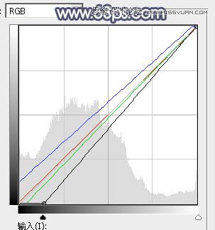 Photoshop调出树下清纯女孩唯美蓝色效果