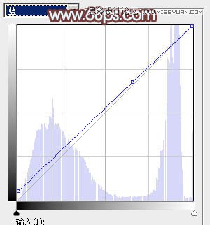 Photoshop调出外景人像秋季红褐色调