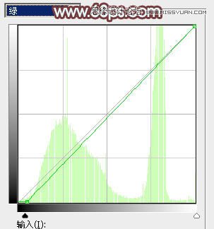 Photoshop调出外景人像秋季红褐色调