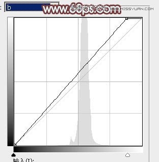 Photoshop调出外景人像秋季红褐色调
