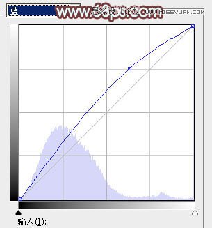 Photoshop调出外景人像秋季红褐色调