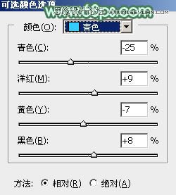 Photoshop调出河边清纯女孩清新的绿色调