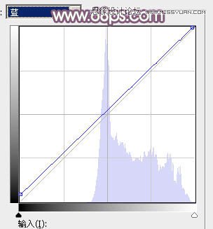 Photoshop调出外景美女甜美的逆光效果