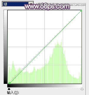 Photoshop调出果子美女唯美粉色效果