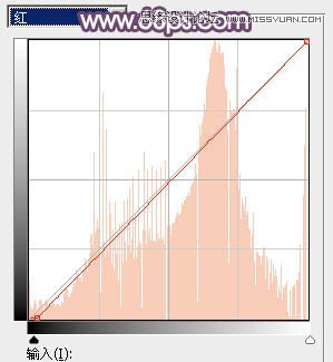 Photoshop调出果子美女唯美粉色效果