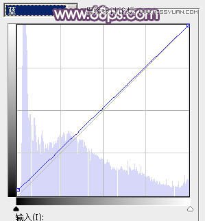 Photoshop调出果子美女唯美粉色效果