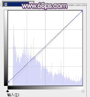 Photoshop调出果子美女唯美粉色效果