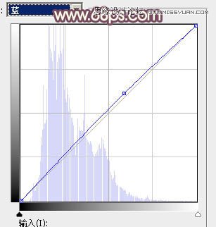 Photoshop调出外景女孩唯美的暖色调