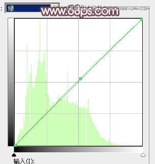 Photoshop调出外景女孩唯美的暖色调