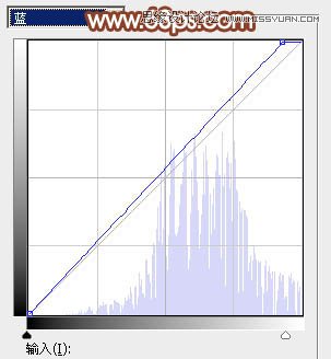 Photoshop调出春季女孩绚丽的红色效果