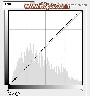 Photoshop调出春季女孩绚丽的红色效果
