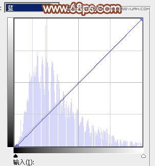 Photoshop调出春季女孩绚丽的红色效果
