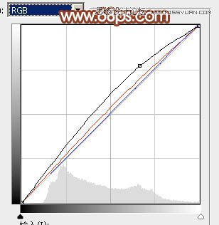 Photoshop调出春季女孩绚丽的红色效果