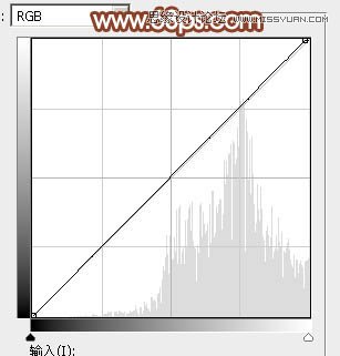 Photoshop调出春季女孩绚丽的红色效果