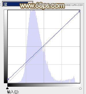 Photoshop调出草地女孩秋季橙色效果