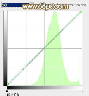 Photoshop调出草地女孩秋季橙色效果
