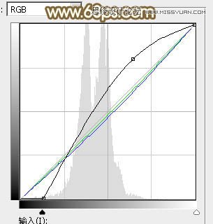 Photoshop调出草地女孩秋季橙色效果