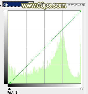 Photoshop调出果子照片甜美日系效果