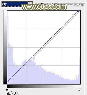 Photoshop调出果子照片甜美日系效果