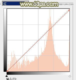 Photoshop调出果子照片甜美日系效果