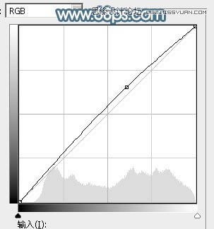 Photoshop调出林下美女唯美的蓝色效果