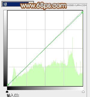 Photoshop调出小路女孩清新唯美效果