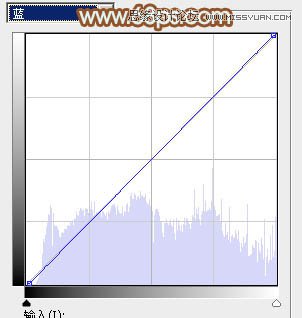 Photoshop调出小路女孩清新唯美效果