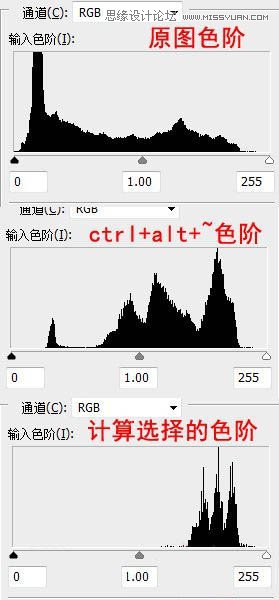 Photoshop详细解析主要颜色的选择方法