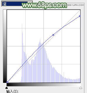 Photoshop调出果子照片甜美的青色效果