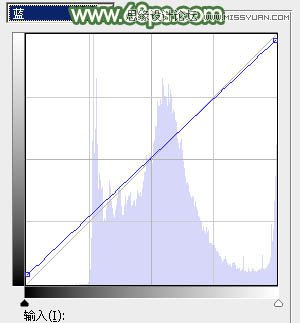 Photoshop调出果子照片甜美的青色效果