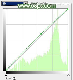 Photoshop调出果子照片甜美的青色效果