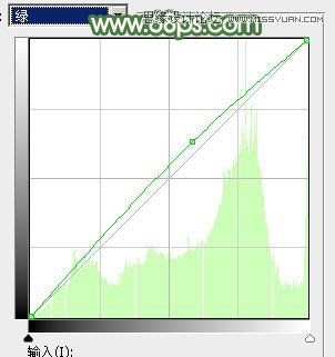Photoshop调出果子照片甜美的青色效果