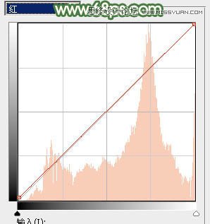Photoshop调出果子照片甜美的青色效果