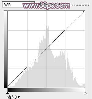 Photoshop调出果子美女照片唯美的淡红效果