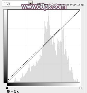 Photoshop调出果子美女照片唯美的淡红效果