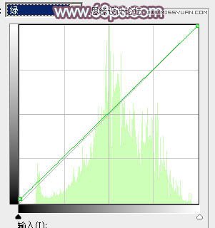 Photoshop调出果子美女照片唯美的淡红效果