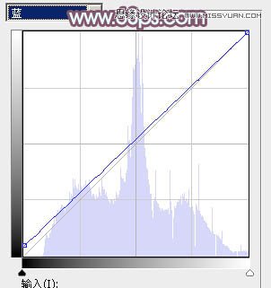 Photoshop调出果子美女照片唯美的淡红效果