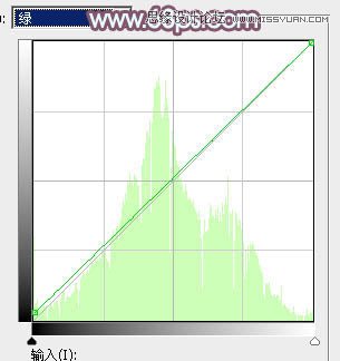 Photoshop调出果子美女照片唯美的淡红效果