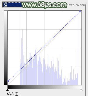 Photoshop调出夏季公园女孩怀旧效果