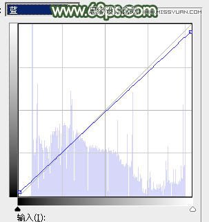Photoshop调出夏季公园女孩怀旧效果